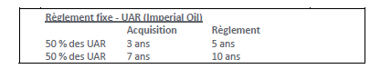 imperial oil