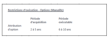 Manulife