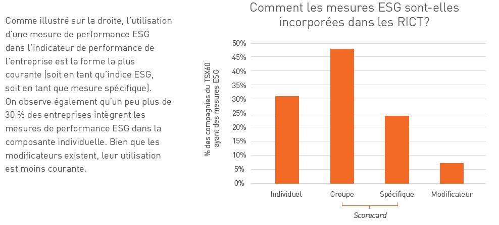 ESG metrics