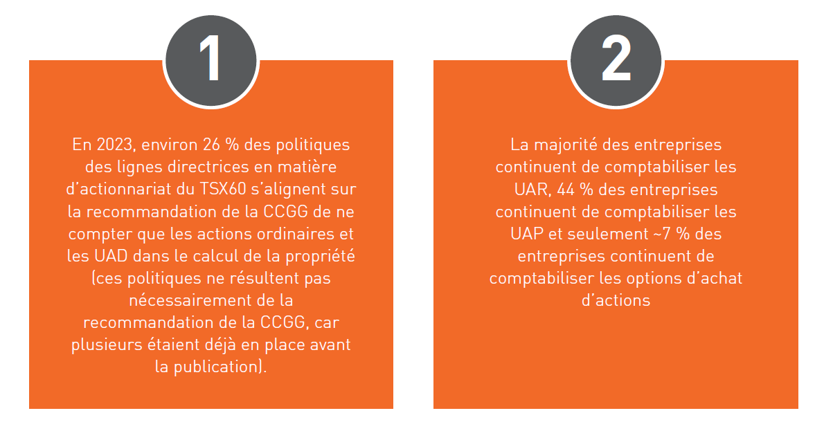 SPG policies