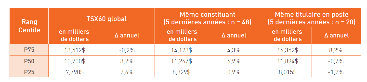 Percentile
