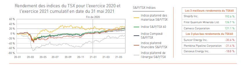 TSX