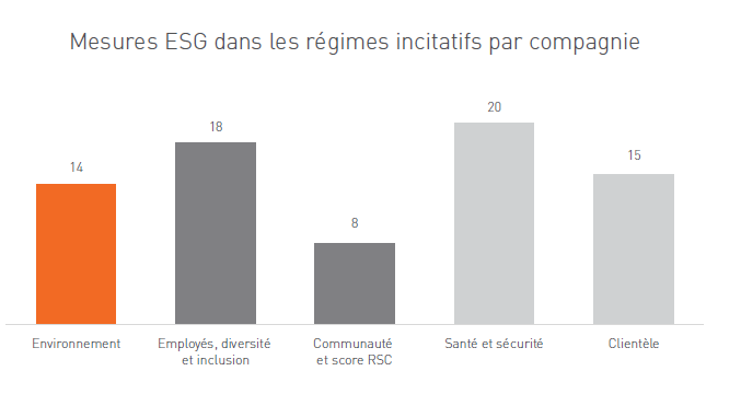 Mesures