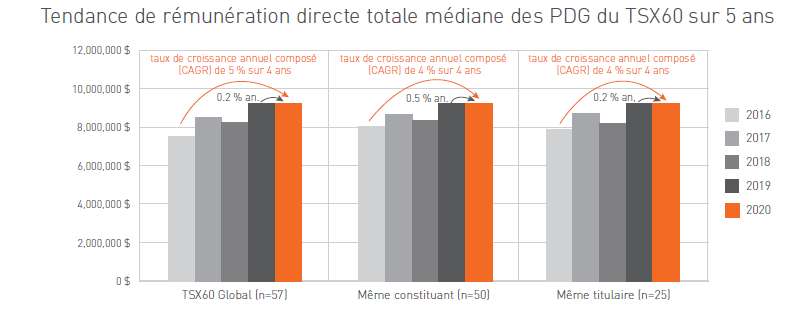 tendance