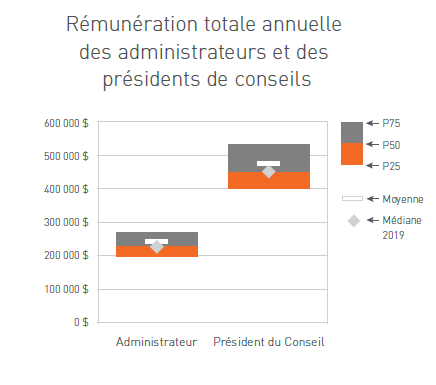 remuneration