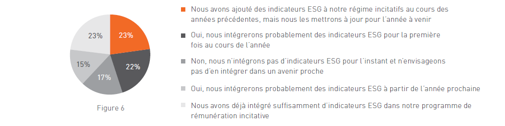 ESG metrics