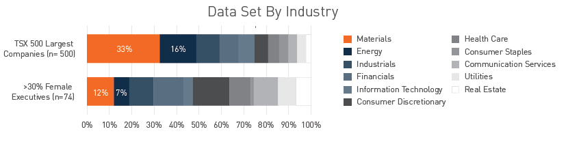 data