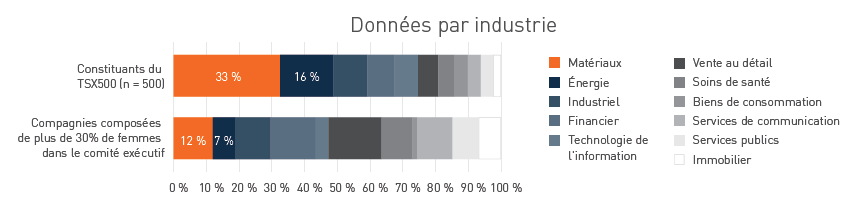 data