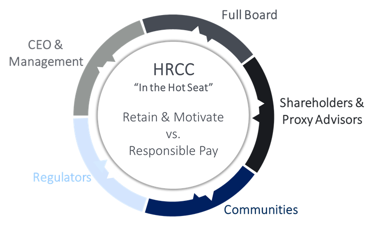 hrcc