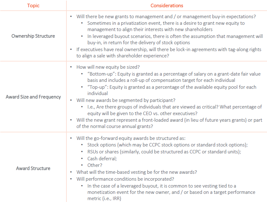 Ownership Structure