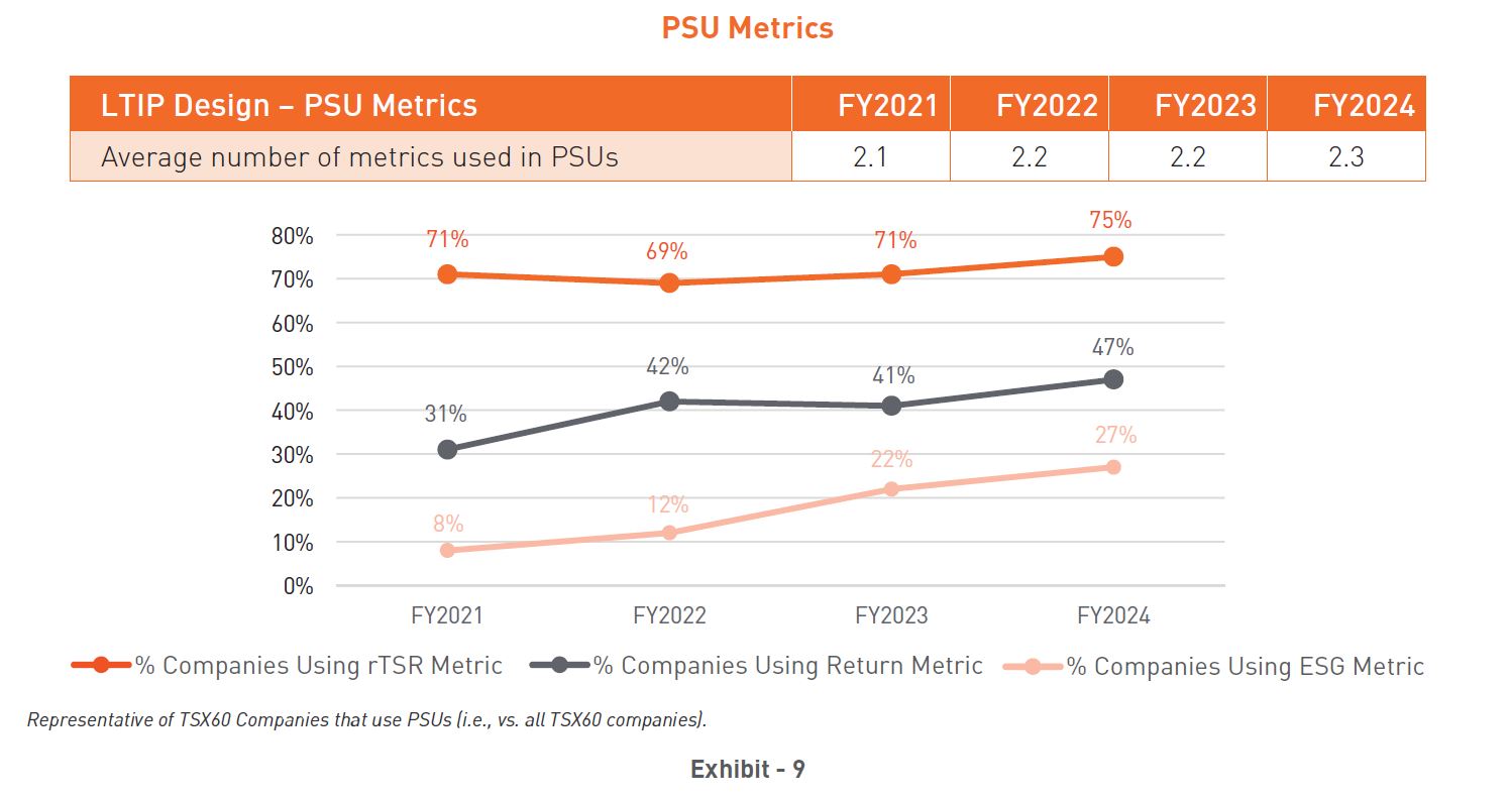 PSU metrics