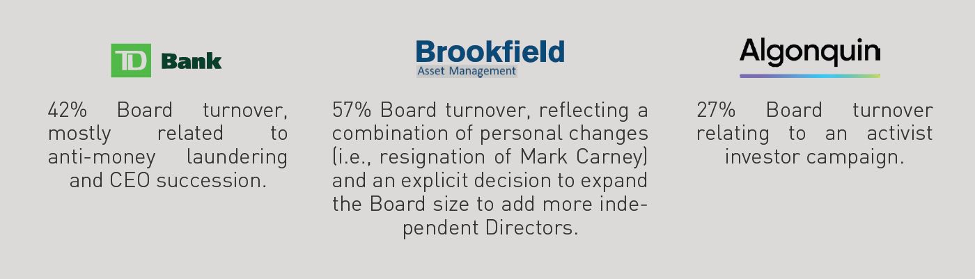 board renewal