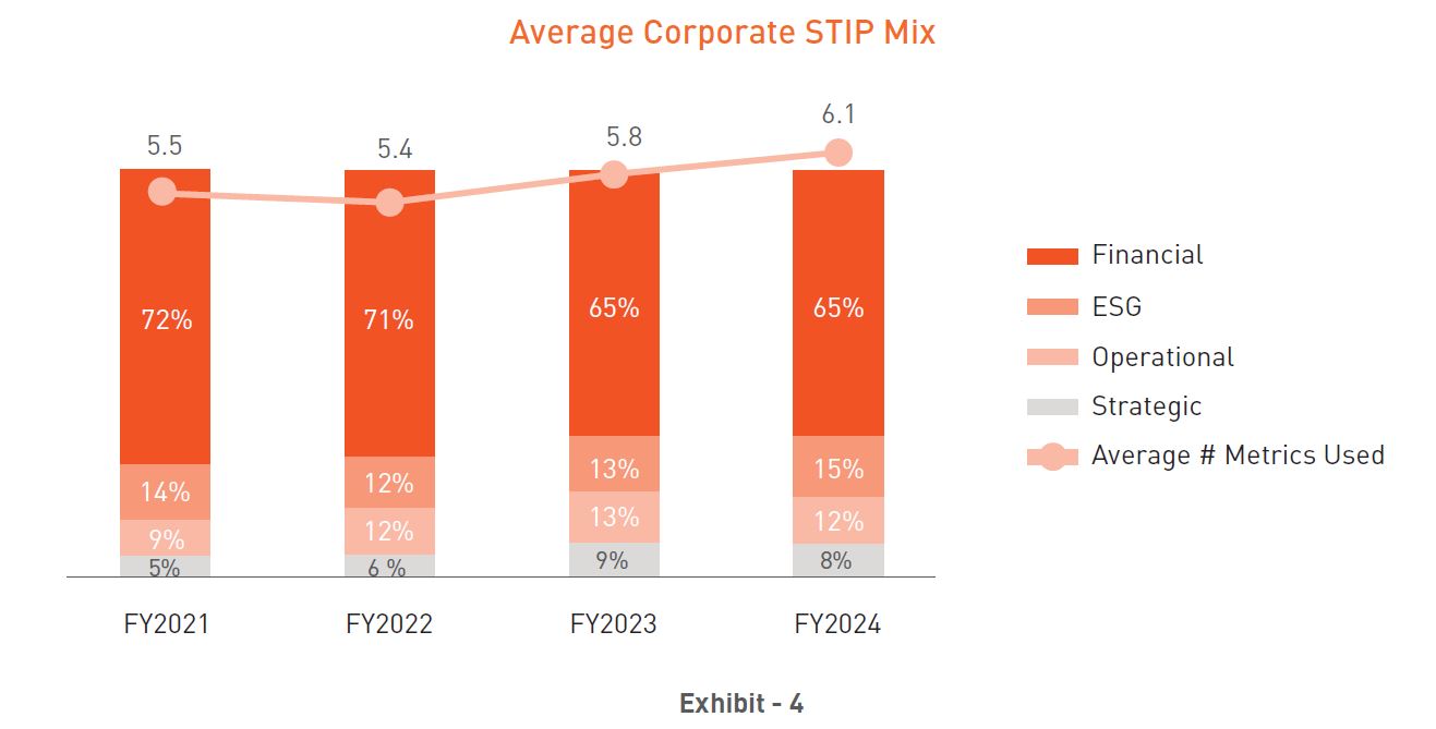 avg corp stip mix