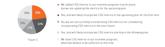 ESG metrics