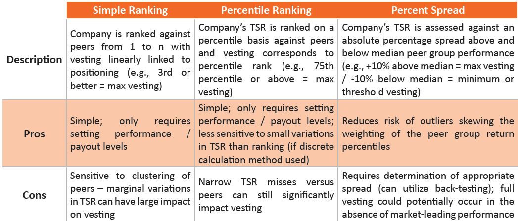 Measurement Method Table