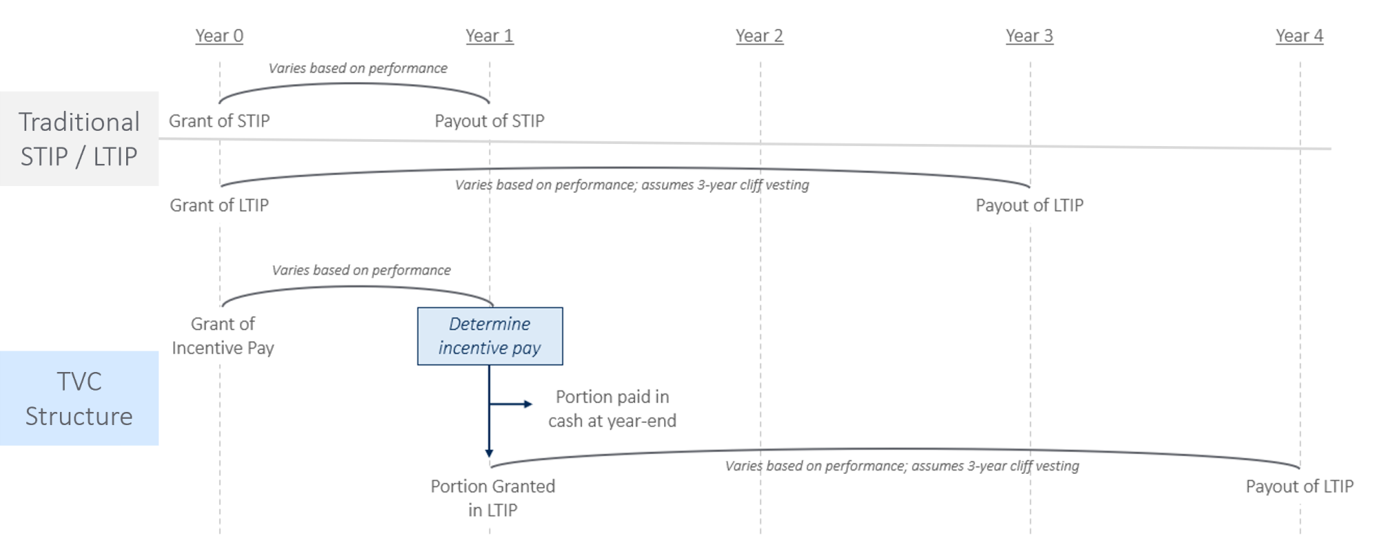 Illustration 1: Program Mechanics