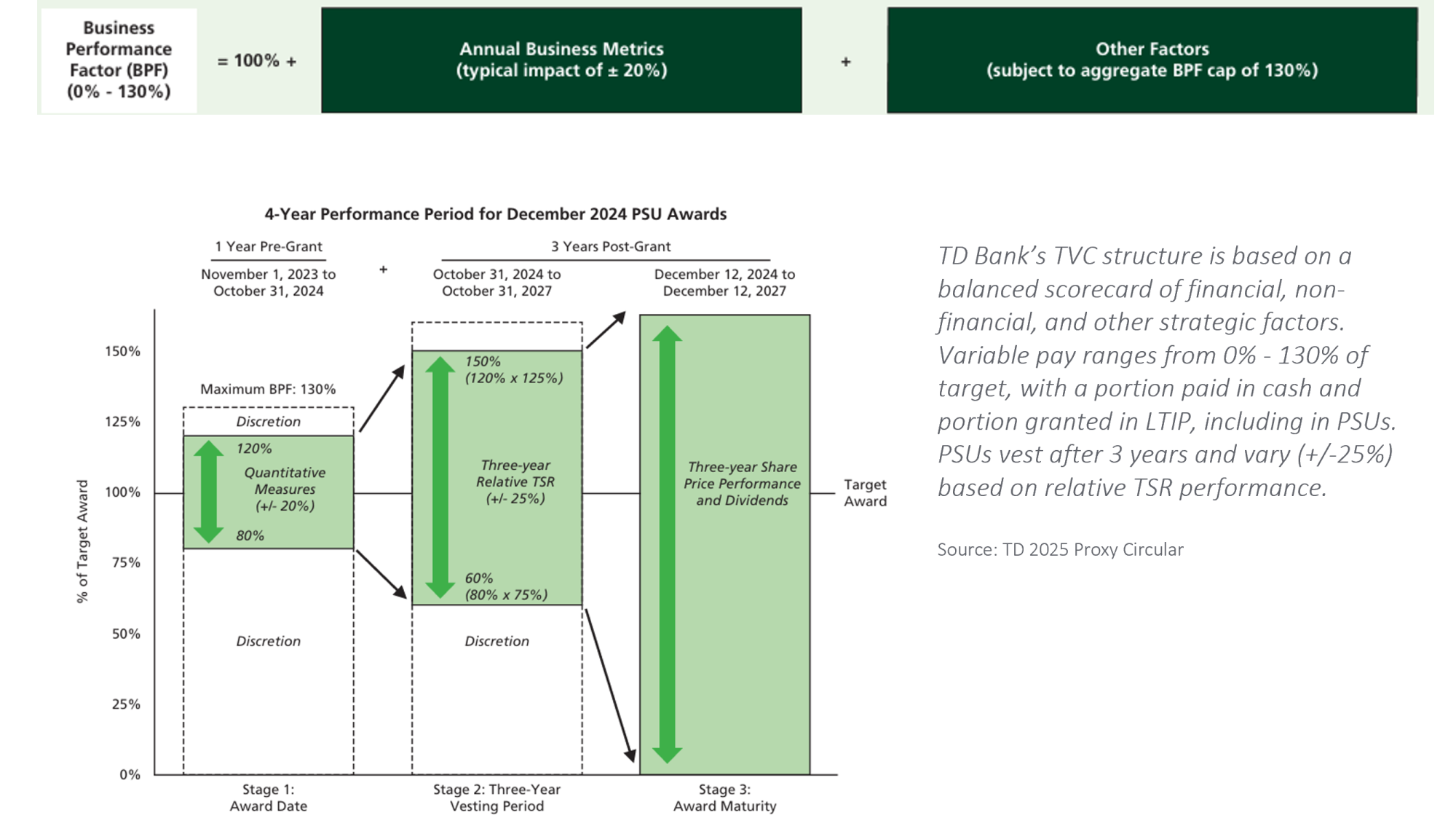 TD Bank Case Study
